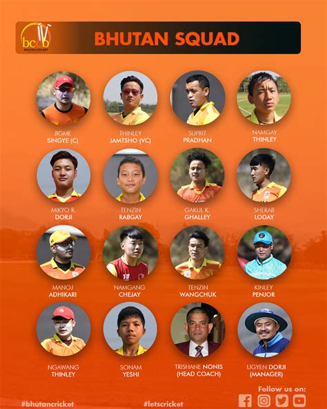 bhutan result chart|Bhutan National Cricket Team .